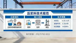 月湖本地工厂讲解:说一遍公路压浆料和铁路压浆料的区别